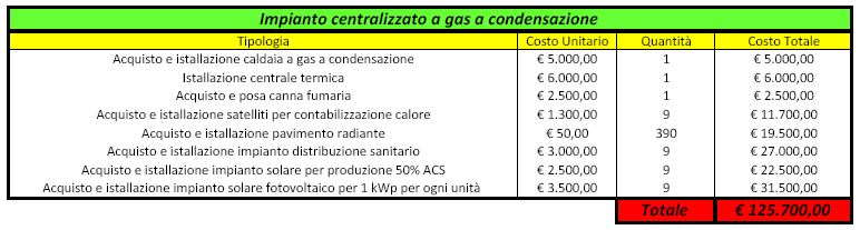 Analisi dei costi