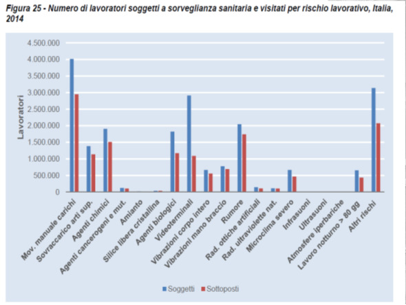 rischio Forte evidenza (+++) Evidenza (++) Insuff.