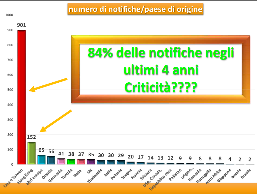 Le violazioni alla normativa sui