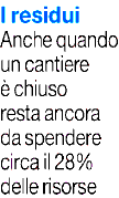 Tiratura 01/2015: 60.606 Diffusione 01/2015: 46.