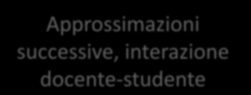 Compito (task) Il problema della correzione Modelli di risposta (anche