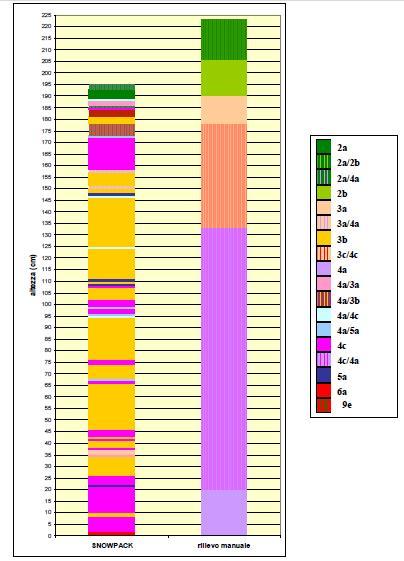 CONFRONTO QUALITATIVO Confronto