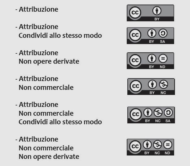 LA SCELTA DELLE LICENZE CREATIVE COMMONS Dal sito di Creative Commons (www.creativecommons.