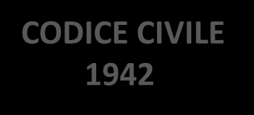 EVOLUZIONE NORMATIVA ART. 2103.c.c CODICE CIVILE 1942 L.