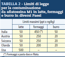 , 2004 Anomalia climatica del 2012 Caldo e siccità hanno determinato forte stress idrico nell Europa meridionale: questo ha colpito soprattutto il mais in quanto