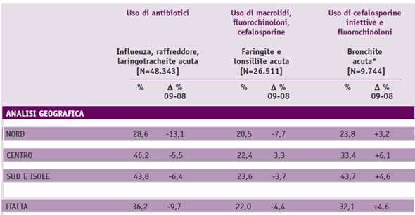 antibiotici in medicina