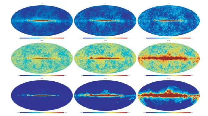 Le promesse di Planck: astrofisica La copertura in frequenza, 9 canali da 30 ad 857 GHz, permetterá di riscrivere le nostre conoscenze sulla parte