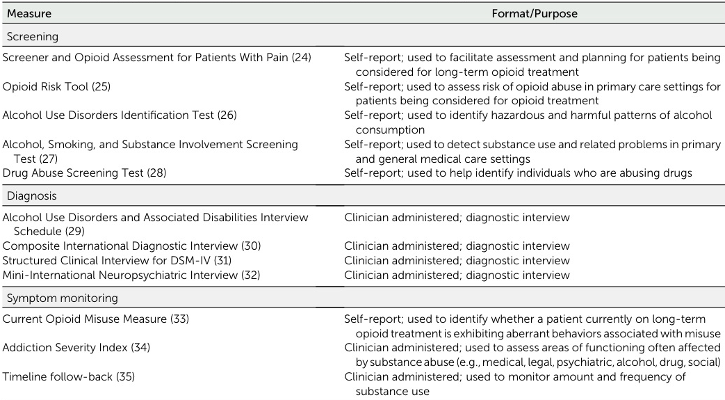 Standardized Screening and Assessment Measures for Use in Opioid