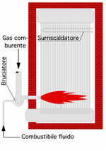 deposito che contiene il combustibile e attraversata da una serpentina nella quale circola l'acqua.