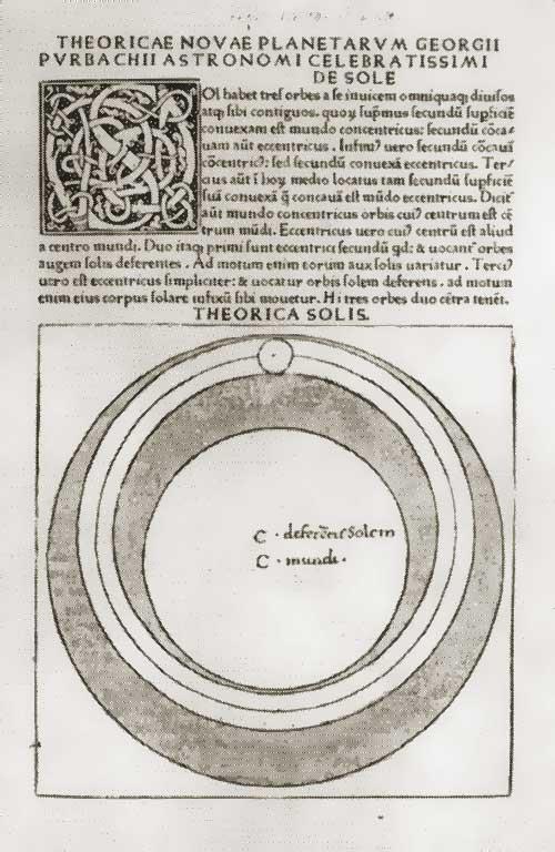 Prime pubblicazioni scientifiche a stampa Una delle prime opere pubblicate fu Theoricae novae planetorum che descriveva la teoria planetaria di Tolomeo.