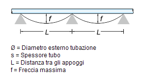 273,0 x 5,6 6,20 7,05 323,9 x 5,9 6,83 7,76 Su richiesta è possibile ordinarli in 316 L.