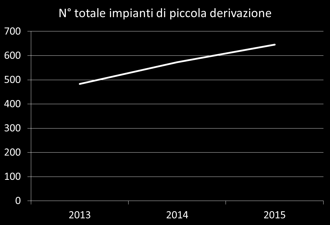 I numeri