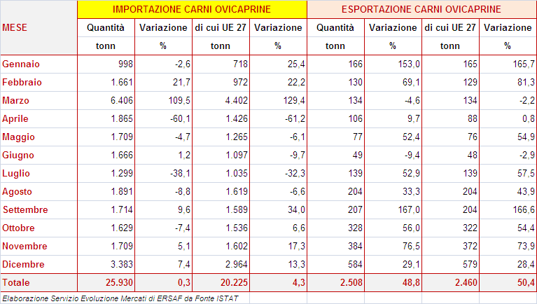 IL MERCATO DELLE CARNI: