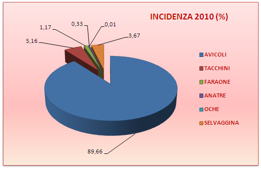 IL MERCATO DELLE CARNI: