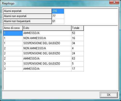 totali degli alunni esportati, scartati e non