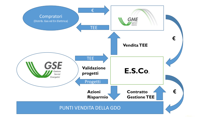 IL MECCANISMO DEI