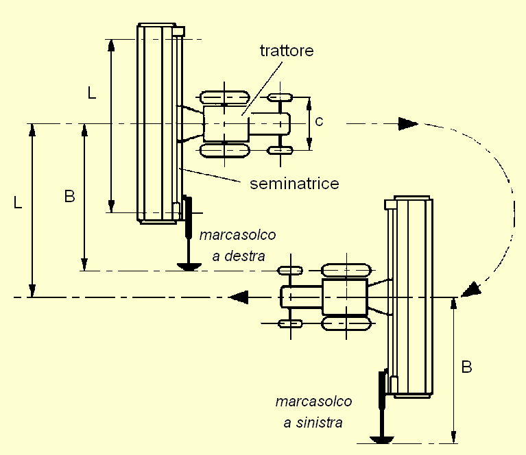 B=L-c/2