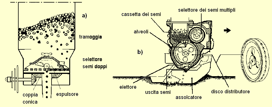 Seminatrici di precisione meccaniche