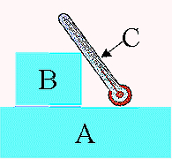 O PRINCIPIO ZERO DELLA TERMODINAMICA Il principio zero della termodinamica dice che: se i corpi A e B sono entrambi in equilibrio termico con un terzo corpo C, allora lo sono anche fra loro.