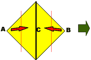 Considerate la forma base alfa Fate riferimento alle due linee rosse Piegate lungo di esse i vertici A e B sino a congiungerli sopra il punto C, con pieghe verso di voi Ripetete l