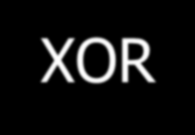 Un esempio: lo XOR La funzione XOR verifica la disuguaglianza di due variabili x 1 x 2 XOR 0 0