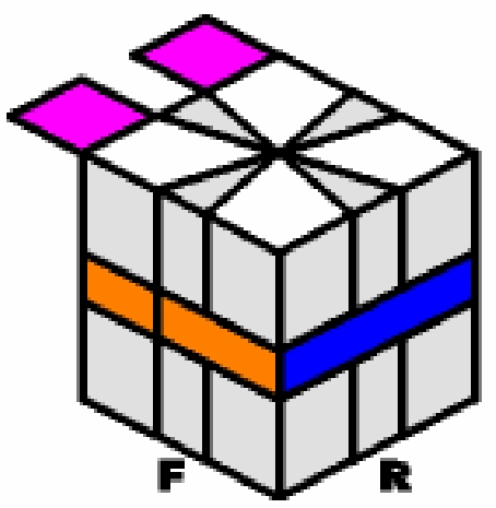 Ora eseguiamo una setup: portiamo l unica coppia di colori uguali a sinistra (primo livello faccia LEFT) Eseguiamo lo stesso algoritmo del caso 1 (1,0)/(0,-3)/(0,3)/(0,-3)/(0.