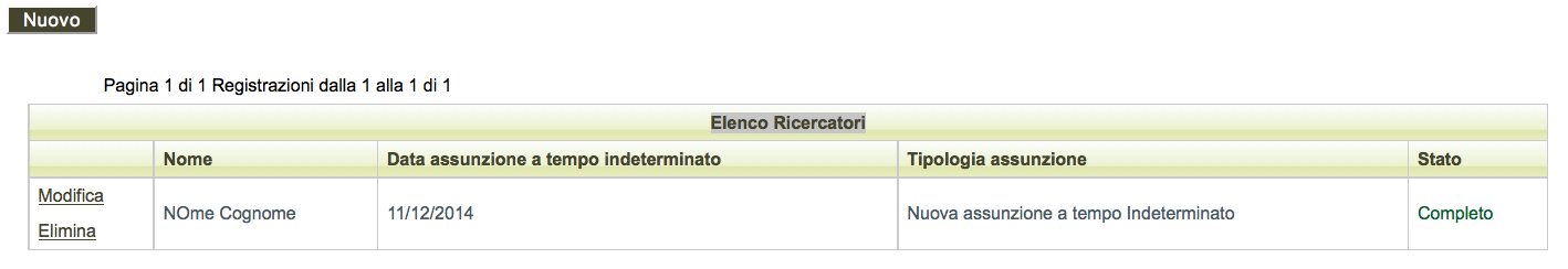 In questa sezione occorre inserire le informazioni relative ai Ricercatori intervenuti nell attuazione del progetto.