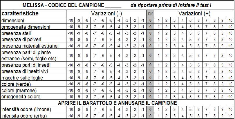 La scheda presentata agli