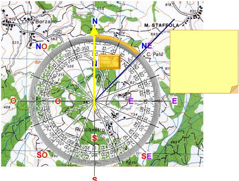 Concetto di AZIMUT 44 + L'azimut è la misura in gradi dell'angolo