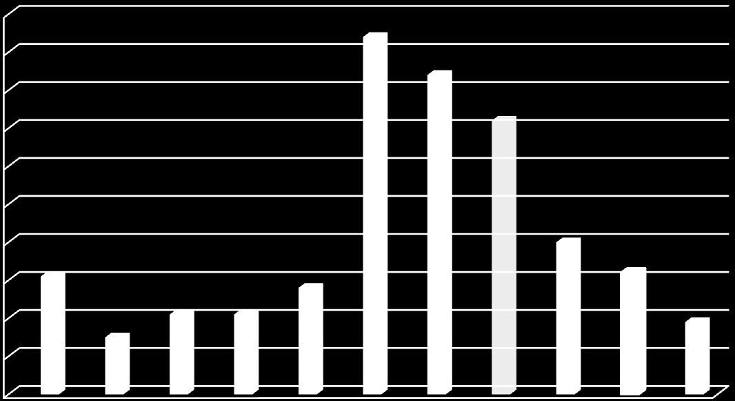 MONSUMMANO TERME dati socio-economici Reddito pro-capite: 9.765,00 (2010) In provincia di Pistoia, valori superiori solo a Sanbuca P.se e Chiesina Uzzanese. Tasso di disoccupazione: 9,4% (31.12.