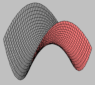 18 19 20 Alcune funzioni in due variabili notevoli Una funzione del tipo che può essere scritta anche nella forma prende il nome di paraboloide ellittico.