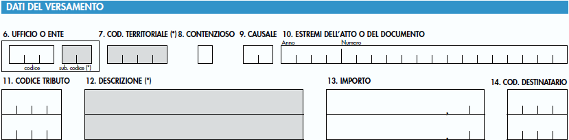 I versamenti dovranno essere effettuati con: il mod. F24, per la tassa annuale maggiorata degli interessi legali (con maturazione giornaliera), utilizzando il codice tributo 7085; il mod.