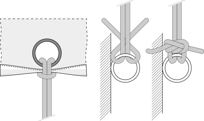 Requisiti e caratteristiche dei teli, delle reti di protezione e delle cinghie di fissaggio Pagina 3/6 Illustrazioni riguardo all uso dei teli di copertura per carri del tipo Eaons, Eaos, Ks, Rs,