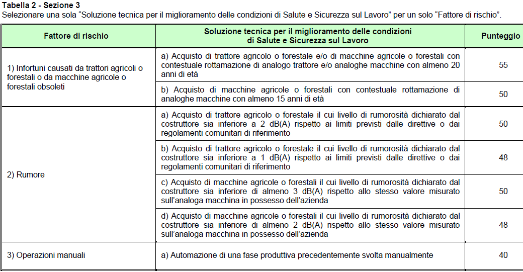 PARAMETRI E PUNTEGGI