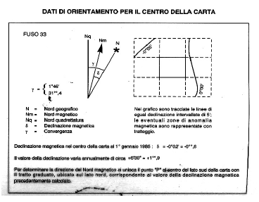 DATI