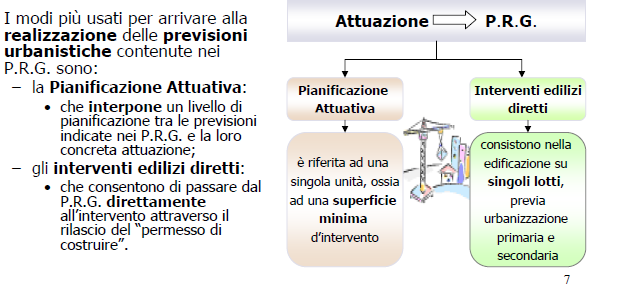 Fonte: http://host.uniroma3.