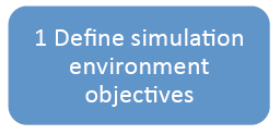 SCENARIO OPERATIVO OPERATIONAL SCENARIO Le descrizioni degli obiettivi e degli ambienti di simulazione: Devono essere fornite dagli End Users per esempio dagli Stati Maggiori delle Forze Armate;