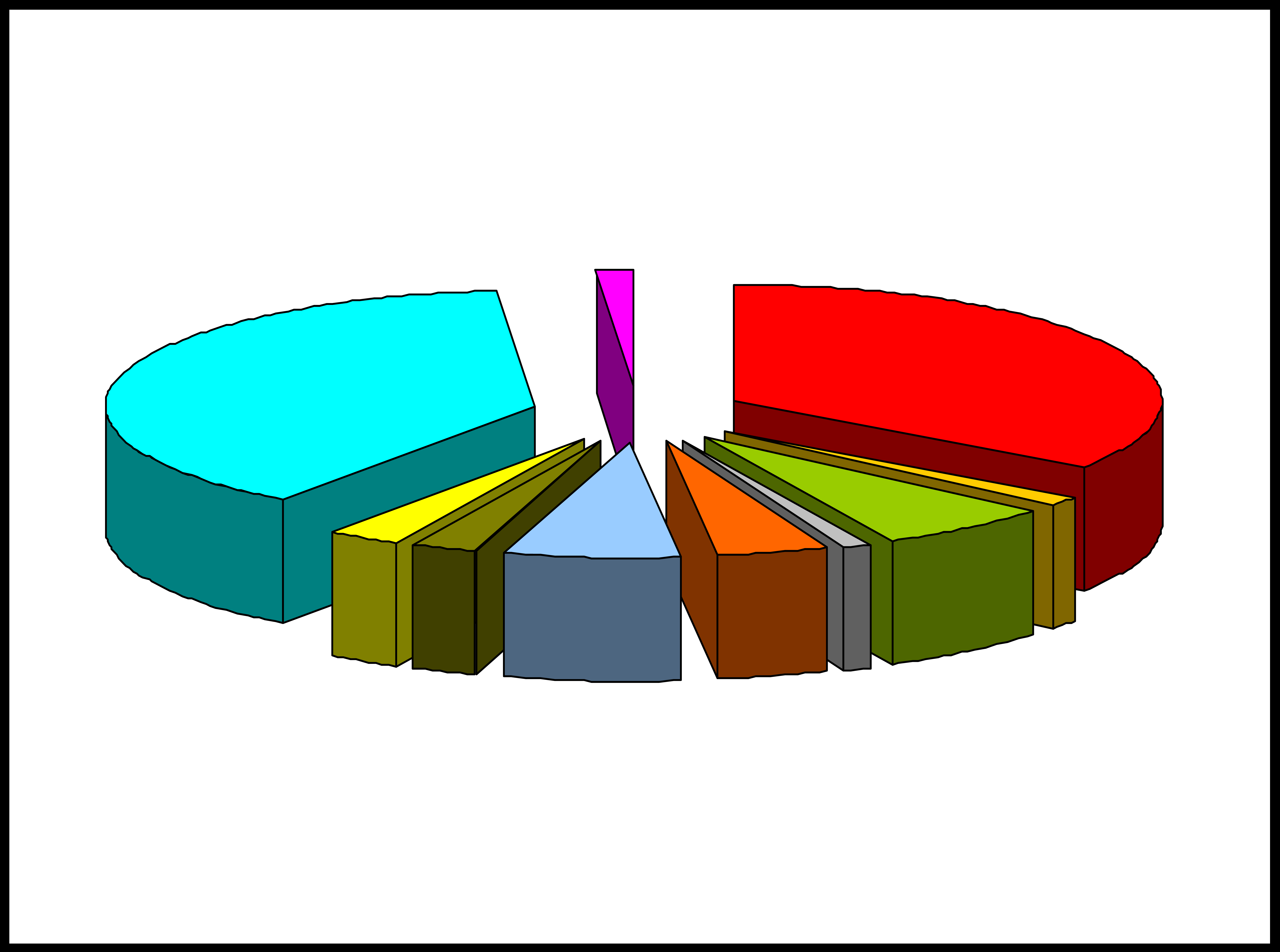 VERBALI REDATTI IN EDILIZIA - ANNO 2014 prescrizione preposto prescrizione impresa 1 altri settori 29 prescrizione lavoratore autonomo 26 2 2 prescrizione committente/ resp.