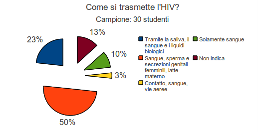 quello che i ragazzi