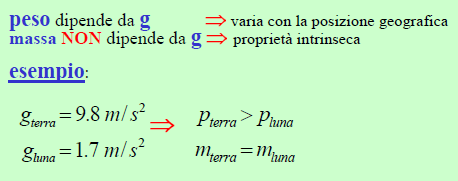 La forza peso 0 Il peso P di un corpo è la forza con cui il corpo viene attratto verso un