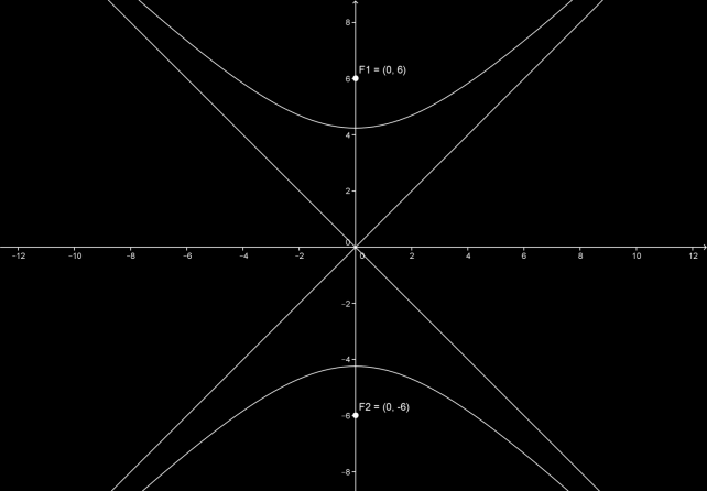 Esercizio 7 Determinare l equazione, riferita agli assi, dell iperbole equilatera sapendo che uno dei due fuochi ha coordinate.