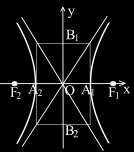 Unità 44 Ellisse e Iperbole Tutte le precedenti informazioni che, nei casi particolari in cui a, b sono effettivamente conosciuti, possono essere integrati con la ricerca di qualche punto particolare