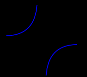 Unità 44 Ellisse e iperbole. Quante, fra le rette passanti per il punto (0,1) e aventi pendenza positiva, risultano tangenti all iperbole di equazione xy=k, con k>0? [A] Nessuna. [B] Due.