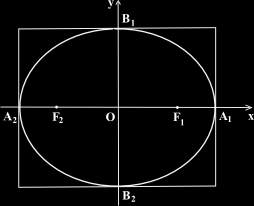 Unità 44 Ellisse e Iperbole curve. Troviamo facilmente la sua risolvente in x: (m a + b ) + m n a x + a (m b ) = 0.