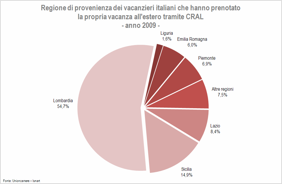 Periodo di riferimento: