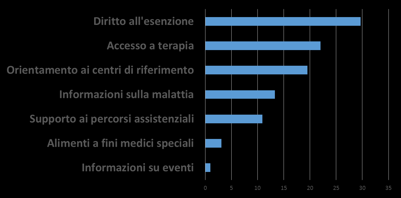 Perché i distretti