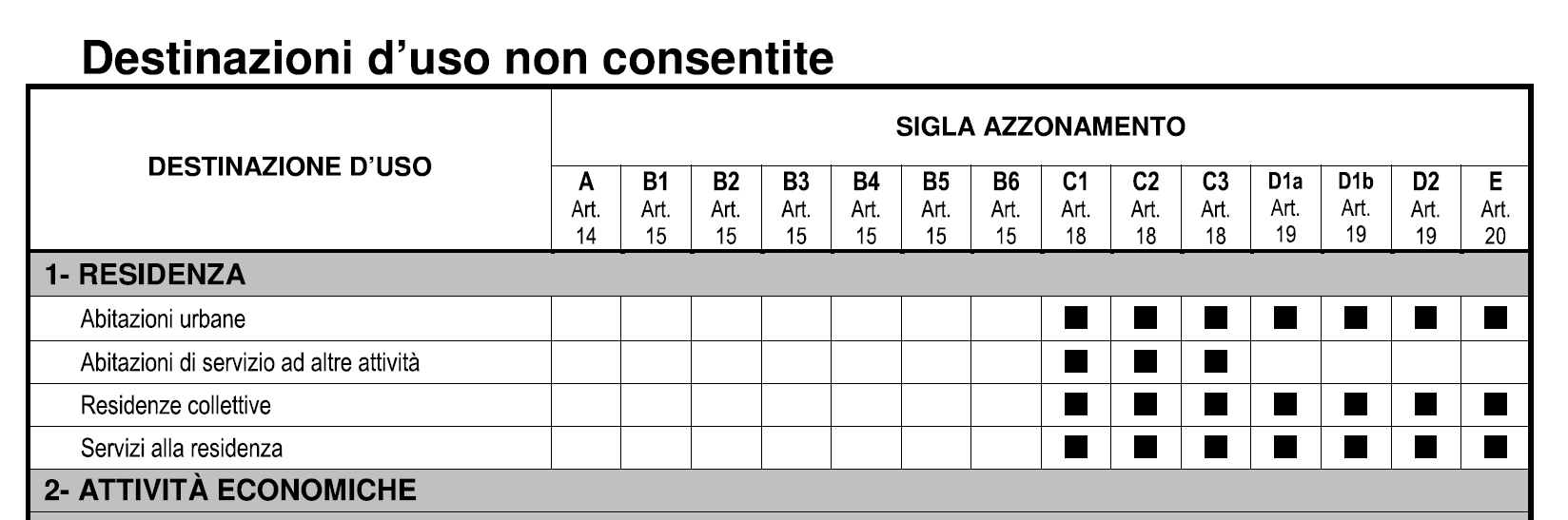 STRALCIO TAV.