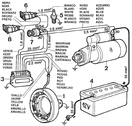 Accessori per motofalciatrici e motocoltivatori (immagini indicative) Prolunga per fresa con mozzetto brocciato Attacco per trasformare l attacco a due viti in attacco rapido (per barre falcianti)