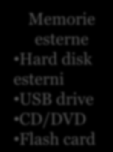 Il computer: com è fatto computer hardware software Memorie esterne Hard disk esterni USB drive CD/DVD Flash card Componenti interni Processore Memorie