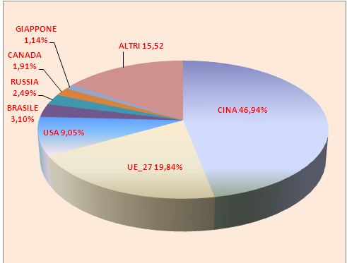 Produzione mondiale di carne suina Nel 2013